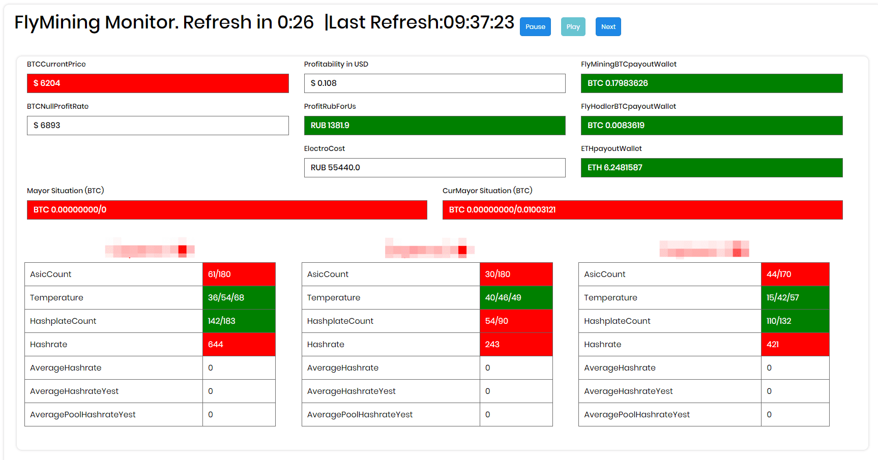 Flymining monitor