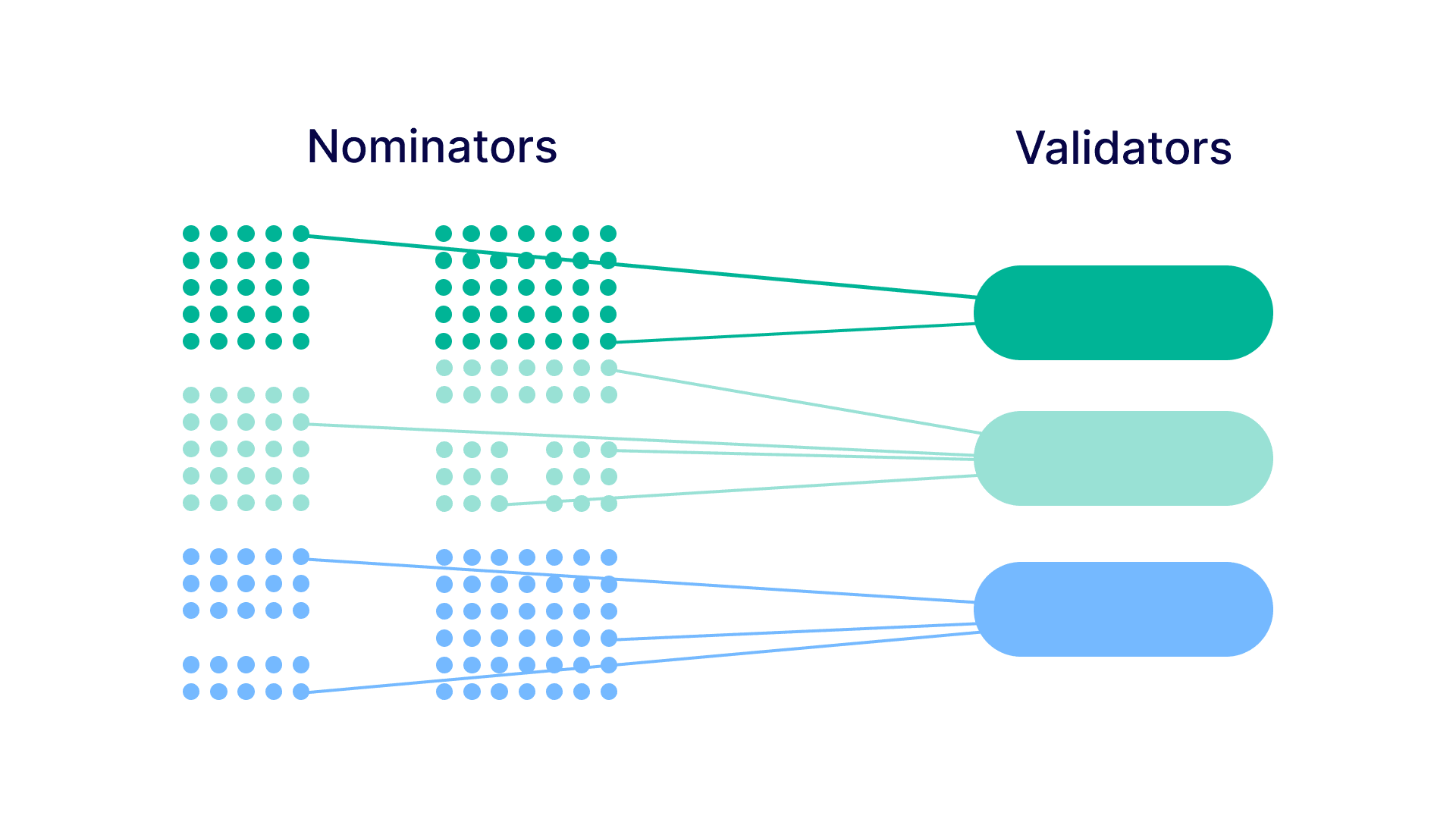 Consensus mechanism logo