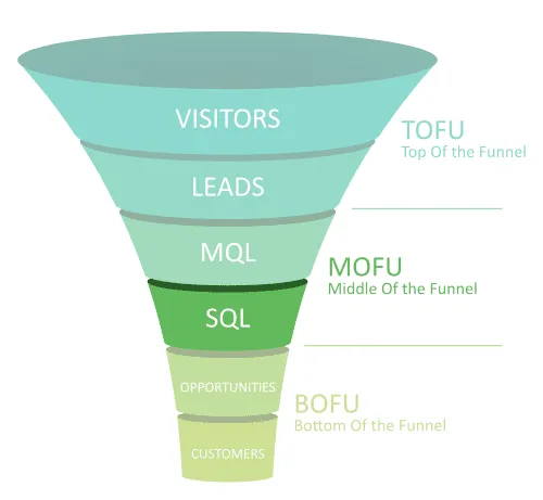 Financial Modeling Examples for Founders