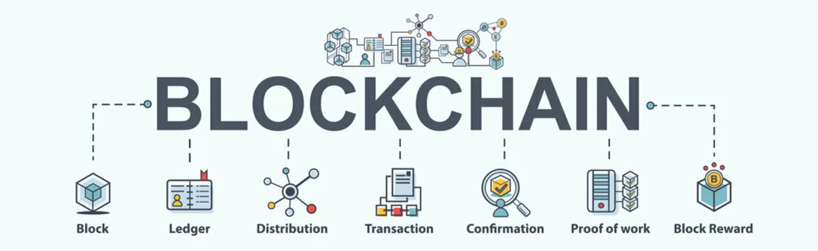 What Is Blockchain