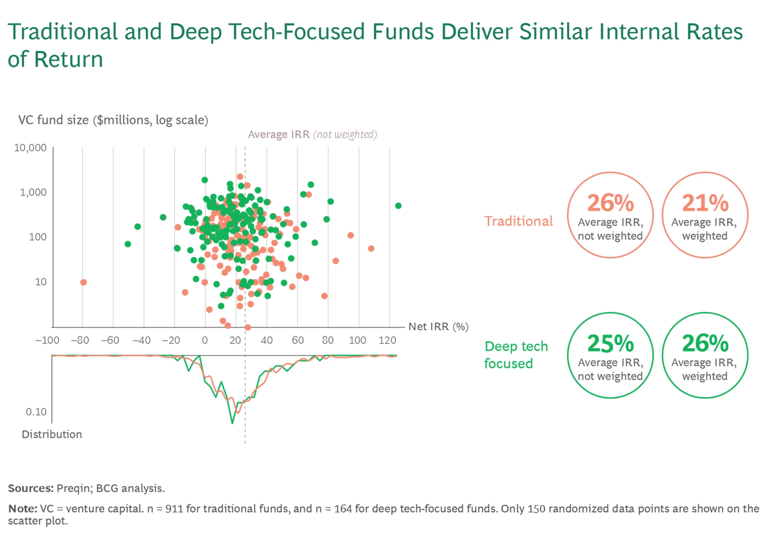 What is Deep Tech Development? 